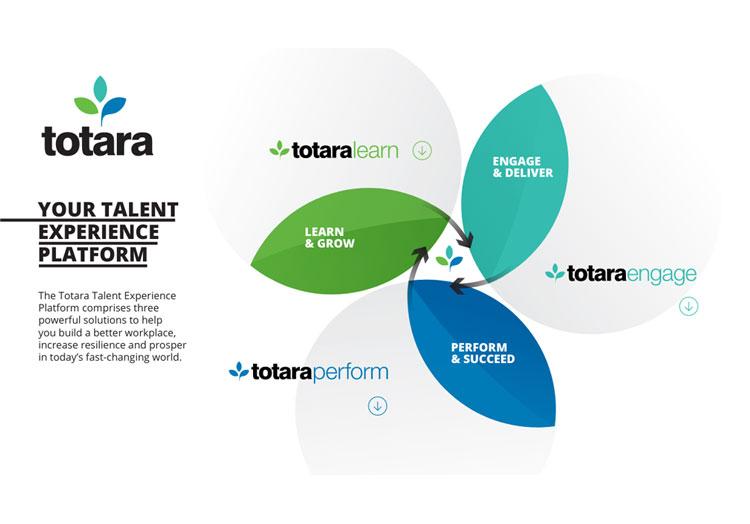 PDF: Totara Talent Experience Platform overview