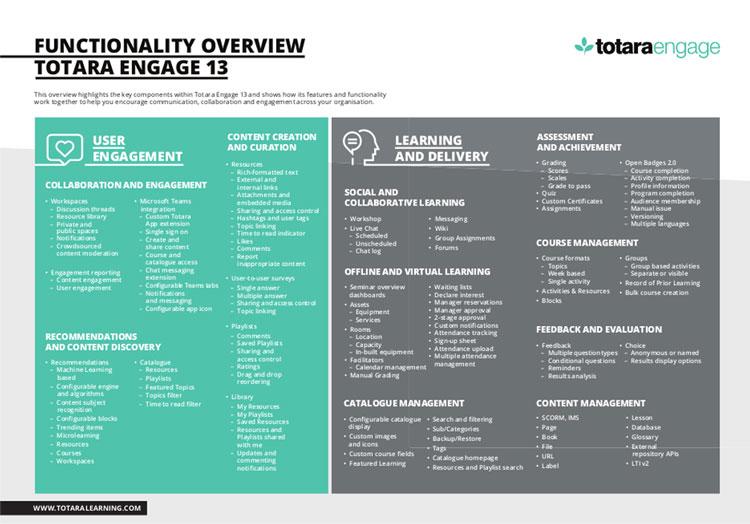 PDF: Totara Engage functionality overview