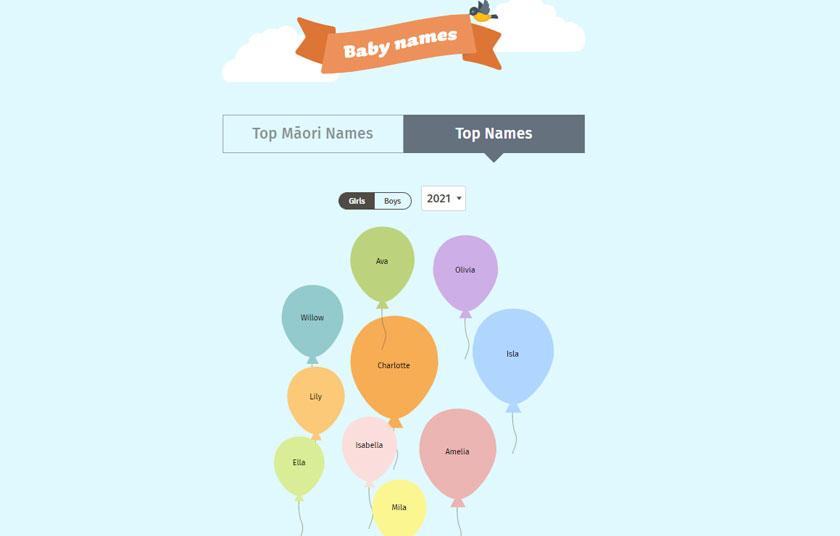Popular baby names smartstart screen