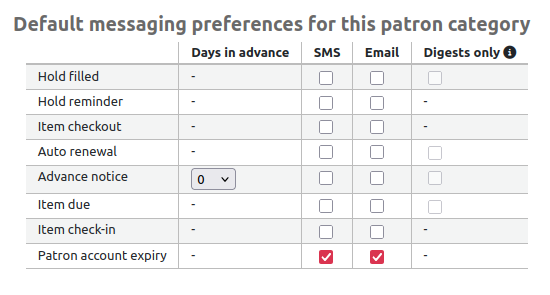 Screenshot of a patron’s messaging preferences showing the option to configure the patron account expiry notice