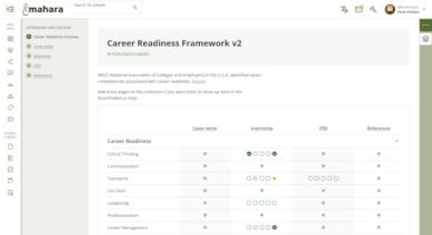 Mahara SmartEvidence in Mahara 26.04. A table displays, the CV, internship, CPD, and tracks the progress