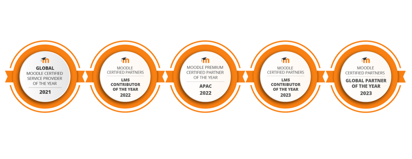 Moodle awards badges