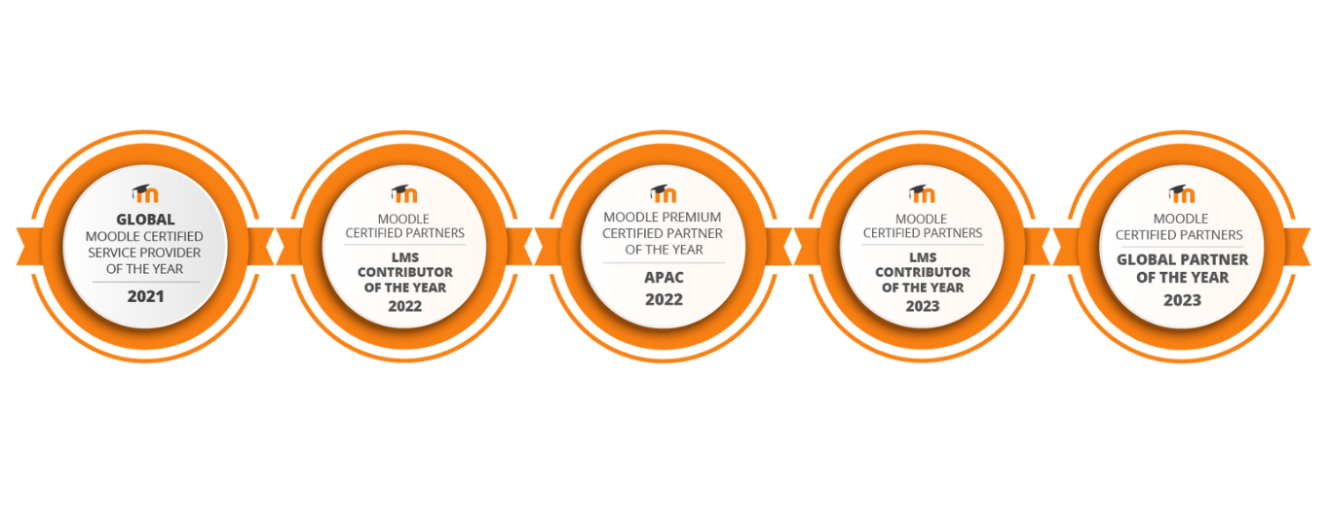 Moodle | Catalyst IT